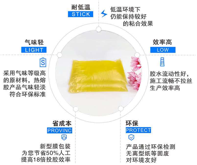 保温板用热熔胶